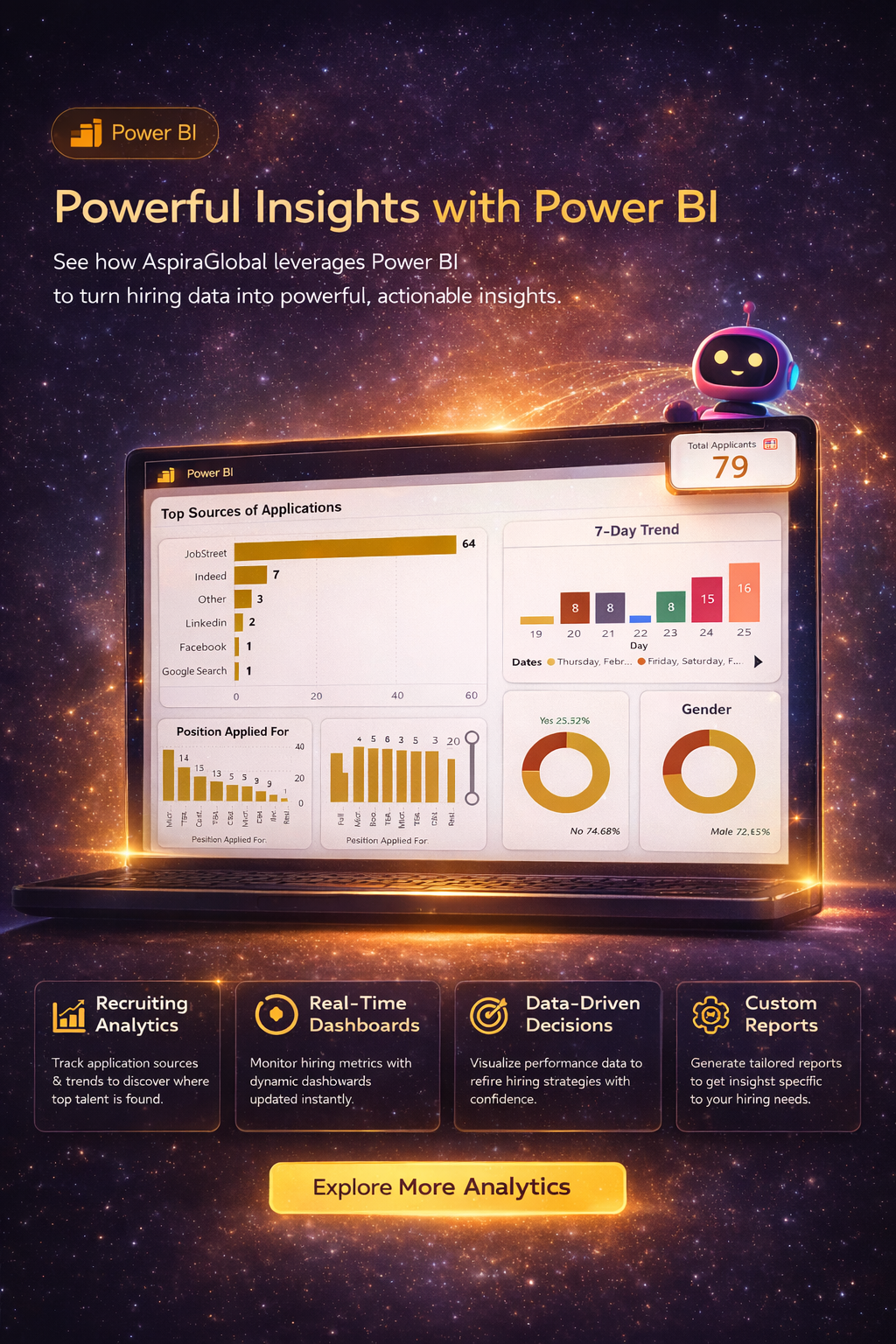 Power BI Recruitment Dashboard