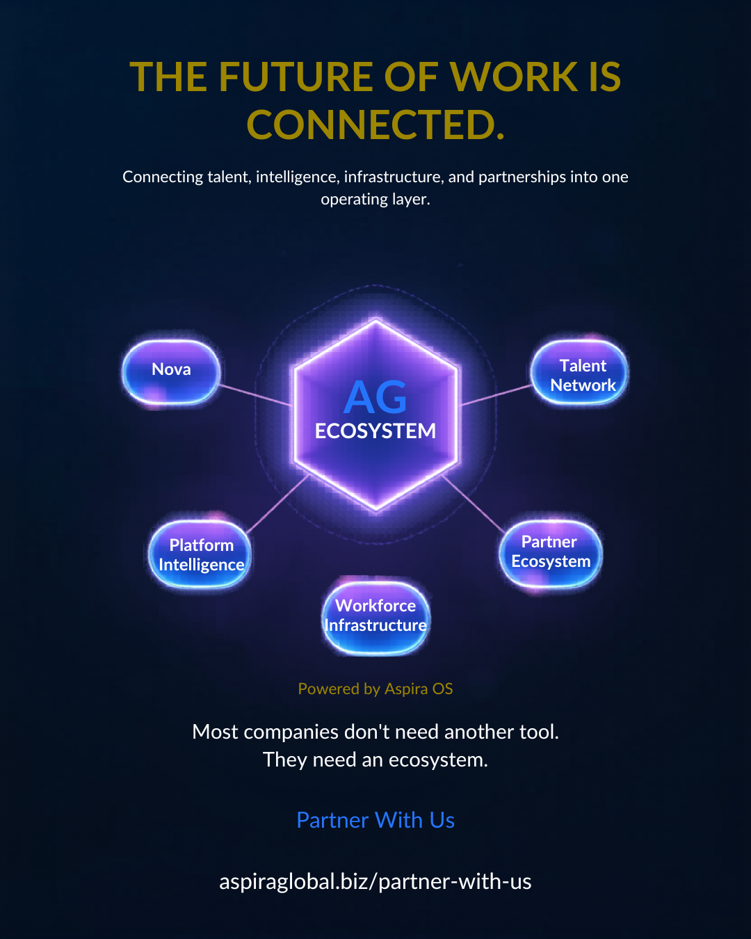 AG Ecosystems