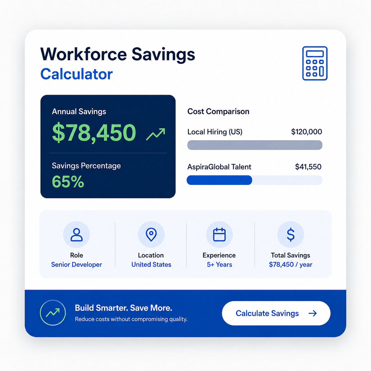 Workforce Savings Calculator
